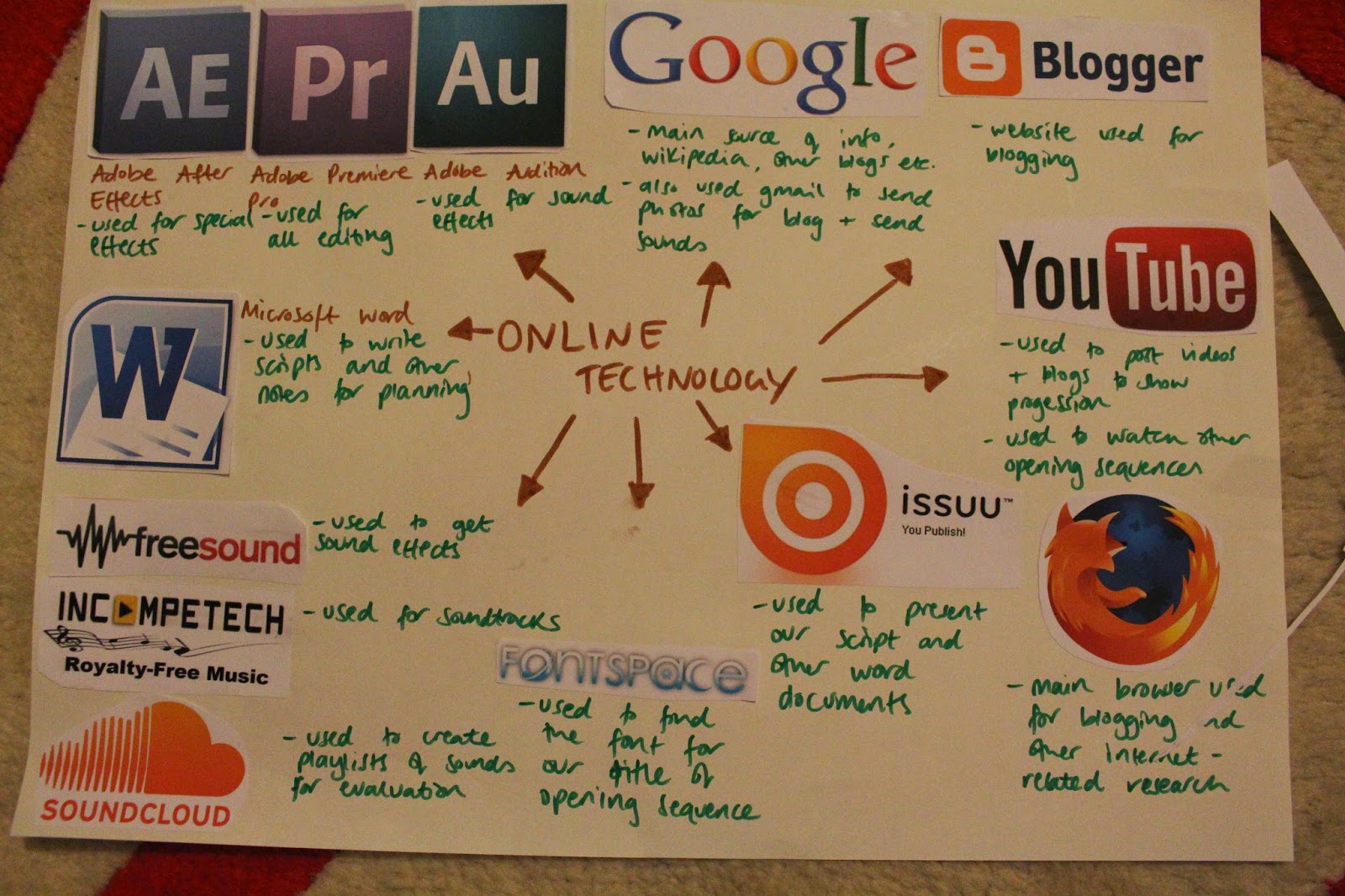 AS Media Coursework