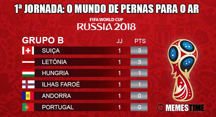 Quadro do Grupo B de Apuramento para o Rússia 2018: Portugal em último - by MemesTime.com (fotos base: news.sportslogos.net copy & fifa.com & logos.wikia.com). GIF Memes Time… da bola que rola e faz rir - Quadro do Grupo B de Apuramento para o Rússia 2018: Portugal em último – 1ª Jornada: o mundo de pernas para o ar