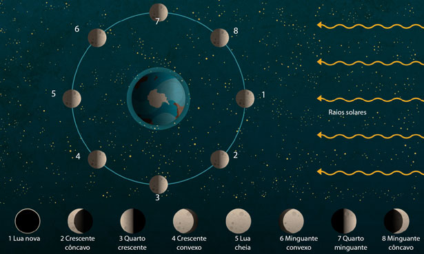 Lua os. Lua. lua формы. цвета lua. истихр луа.