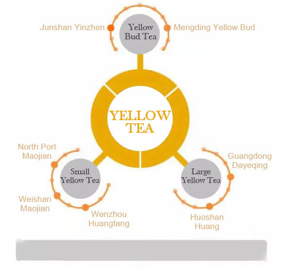 Types of chinese tea