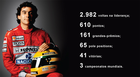 No Ar História: Ayrton Senna
