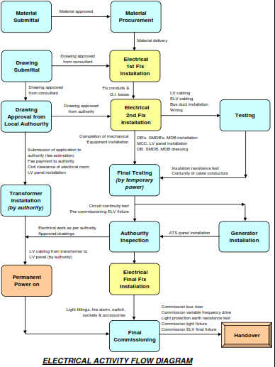 Electrical Flow Diagram