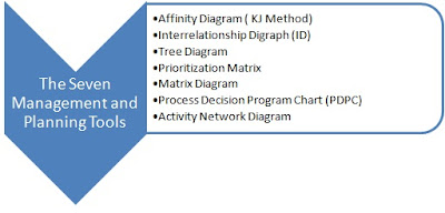 AKUNTANSI MANAJEMEN - dandy`s file: The Seven Management And Planning Tools
