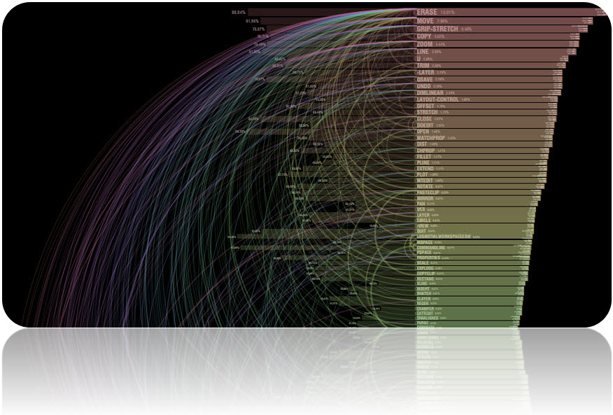 Autodesk Research Command Usage Arc Diagrams