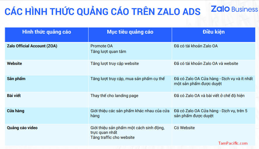 Các hình thức quảng cáo trên Zalo ADS Các hình thức quảng cáo trên Zalo ADS