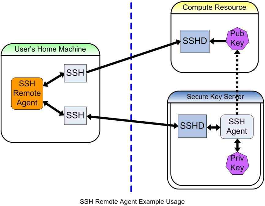 Home ssh. Протокол ssh. ssh схема. уровни ssh. структура ssh.