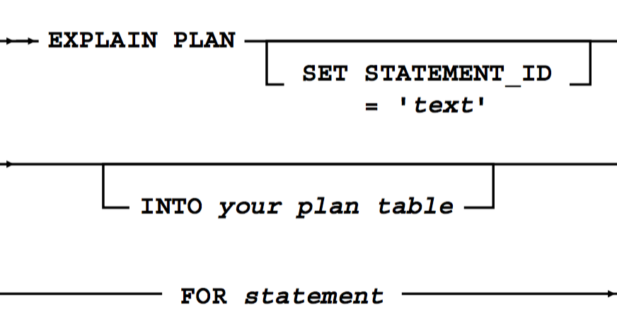 Explain plan. Explain sql. Explain sql. Explain plan oracle. План sql запроса.