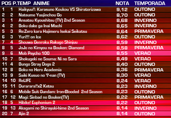 Lista de animes bons