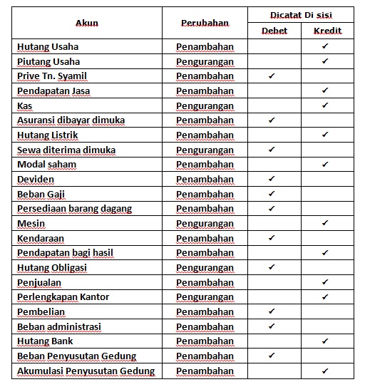 Contoh Jurnal Umum Salon - Laporan 7