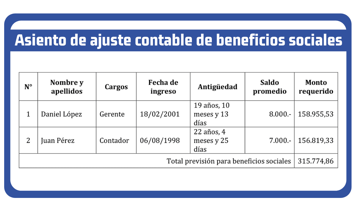 Asiento de ajuste contable de beneficios sociales