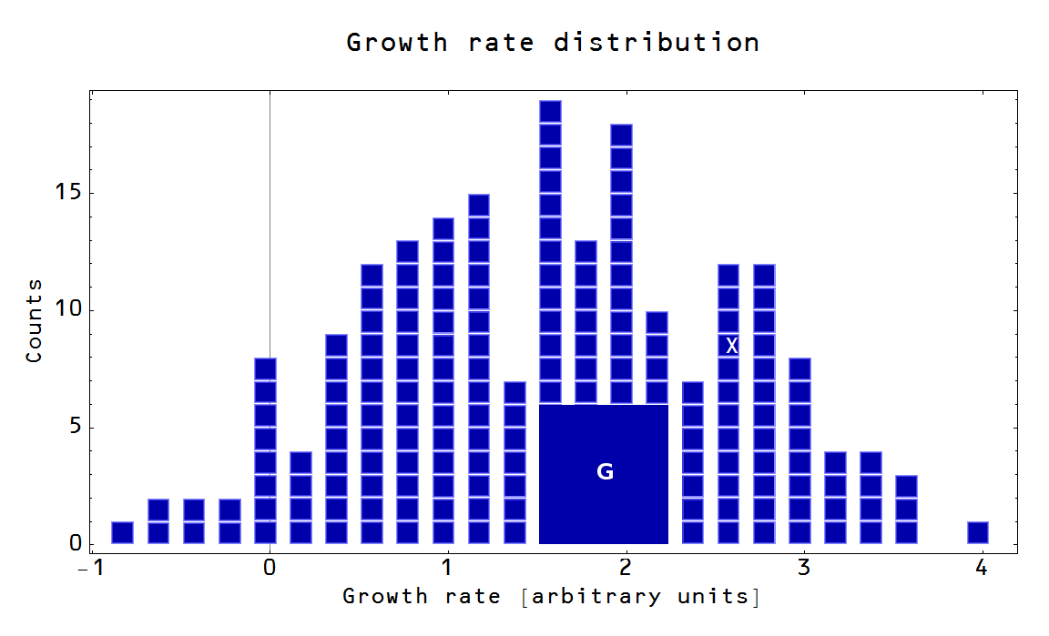 Information Transfer Economics Keynesian economics in three graphs