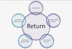 Definisi Return Saham Menurut Ahli Belajar Yukk