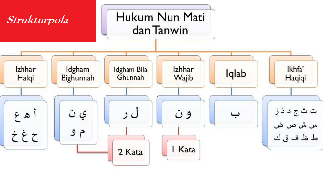 Pengertian Ilmu Tajwid Menurut Bahasa Dan Istilah Terkait Ilmu