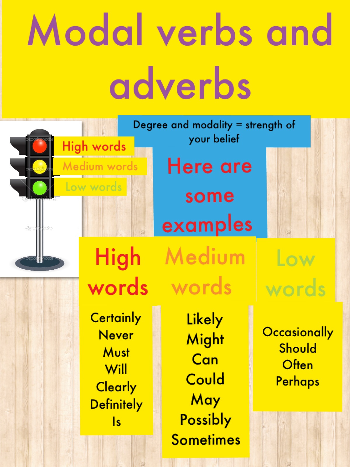 Adverbs of possibility. Modal verbs. Modal verbs в английском. Will might правило. Will might May adverbs of possibility правило.