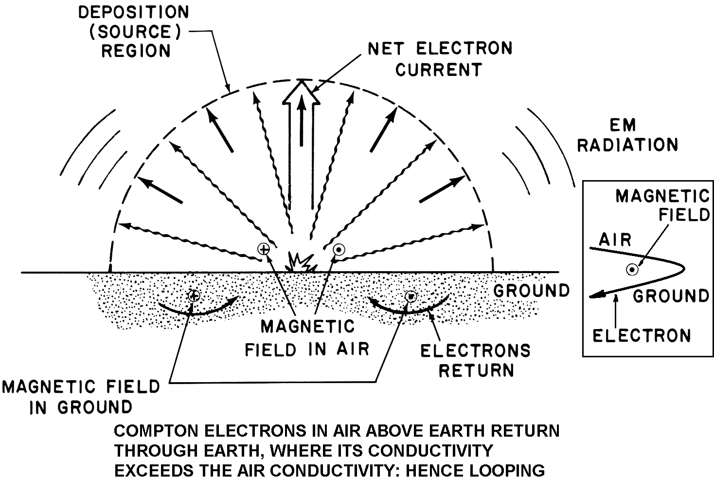 Emp Bomb Circuit Diagram