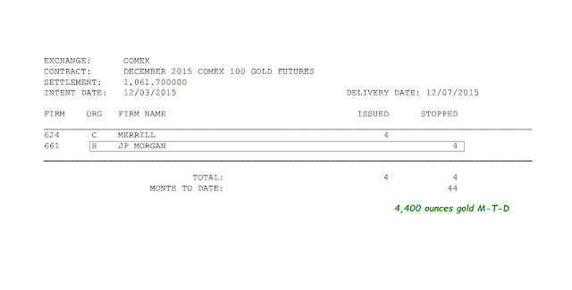 Jesse #39 s Café Américain: NAV Premiums of Certain Precious Metal Trusts