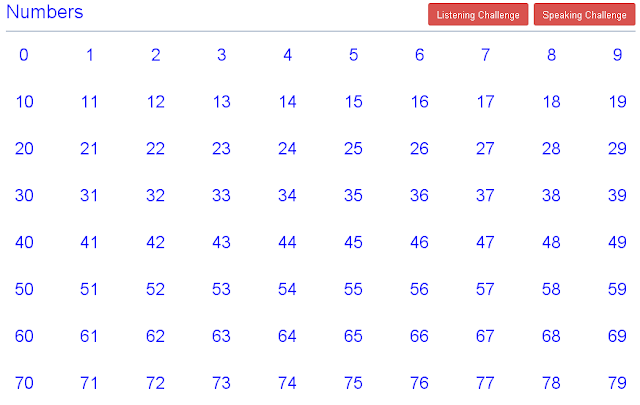 Free Worksheets » Spelling Of Numbers - Free Math Worksheets for ...