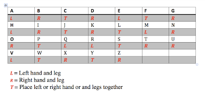 Total physical repsonse Brain breaks for the ESL class room. Alphabet brain work out chart