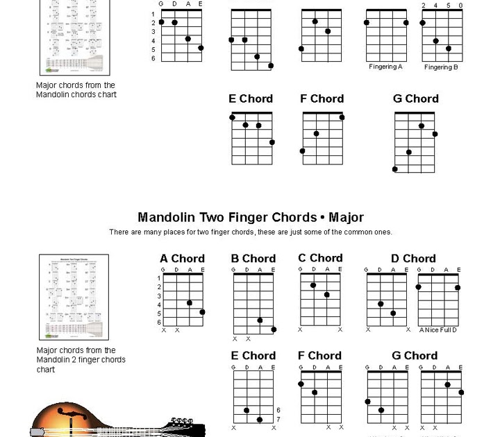 Adskille beton Krydret Acoustic Music TV: Mandolin Major Chords and 2 Finger Mandolin Chords