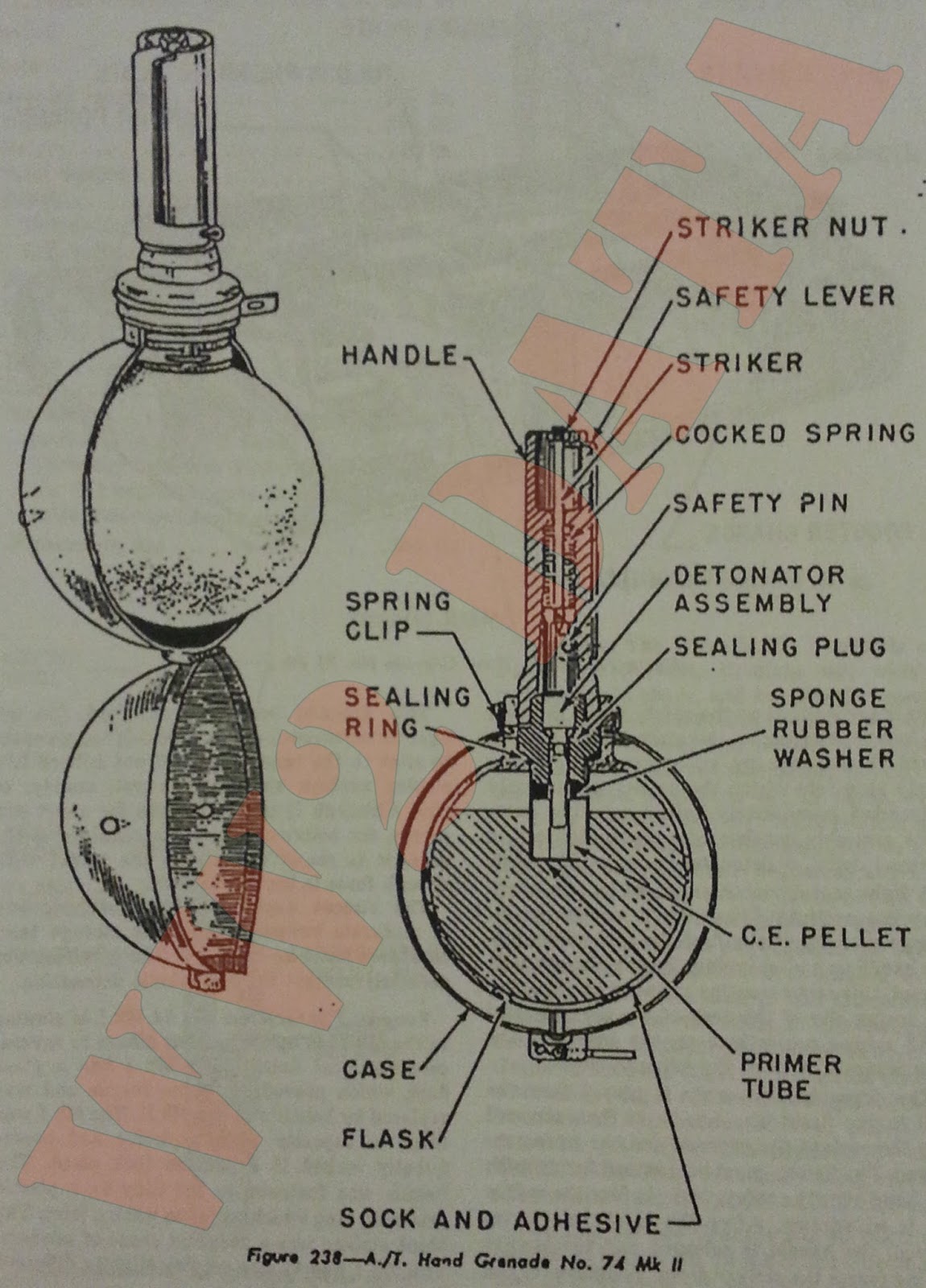 WW2 Equipment Data British Explosive Ordnance Hand, Rifle, and Anti