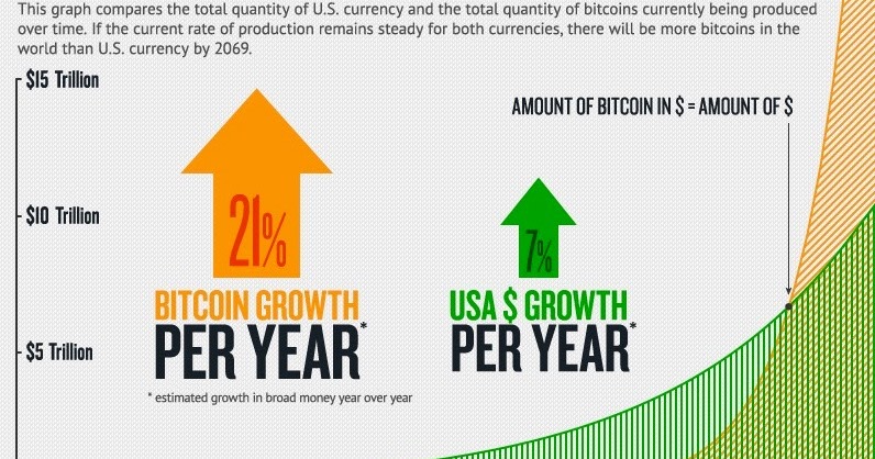 total quantity of bitcoins total quantity of bitcoins