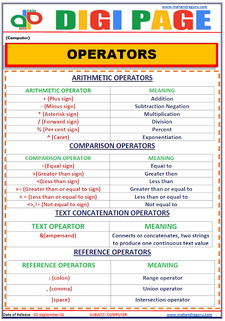 DP | Operators | 02-Sep-16 DP | Operators | 02-Sep-16