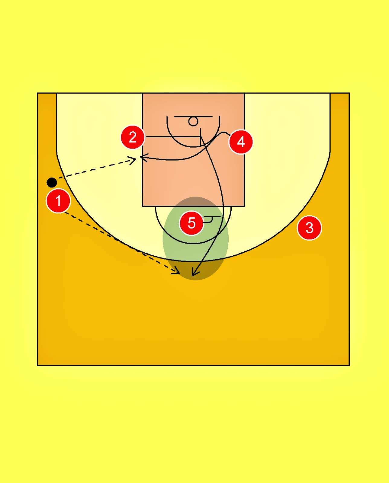 Pick'n'Roll. Resources for basketball coaches. Bàsquet Manresa
