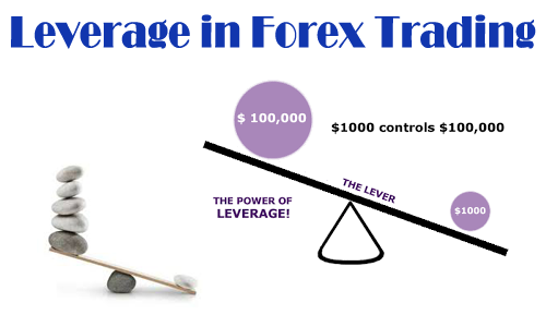 Interactive brokers forex leverage