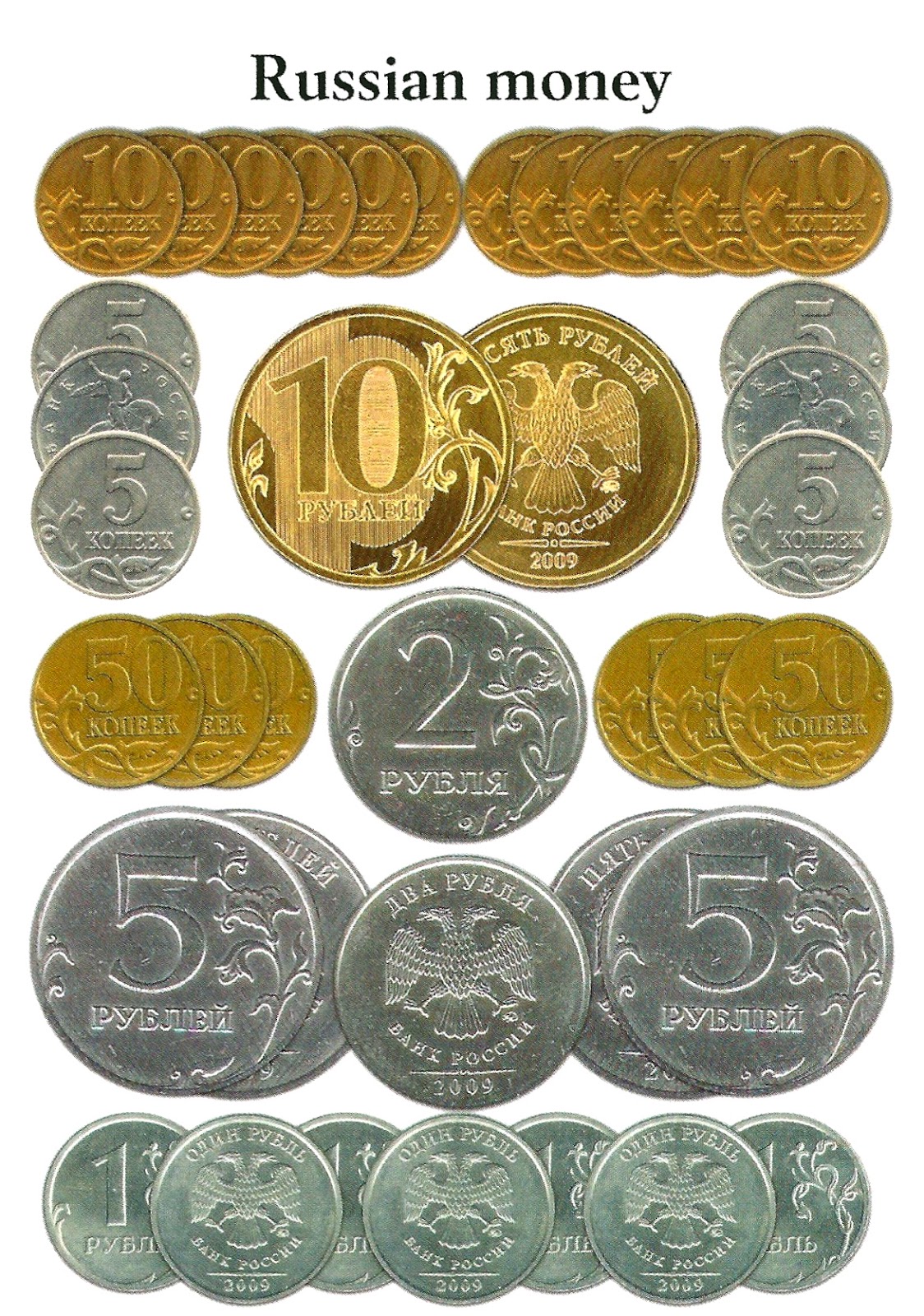 Русские деньги курс. Деньги монеты. Современные деньги. Современные деньги России. Деньги России монеты и банкноты.