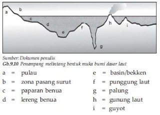 Interpretasi Peta Tentang Bentuk Dan Pola Muka Bumi Ips Asyik