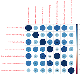 Breaking BI: Data Science in Power BI: Correlations