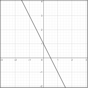 Matematika Dasar : Persamaan Garis Lurus dan Contoh Soal - Wkwkpedia