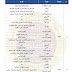 جدول بالدراسات المسائية المتوفرة في الجامعات والكليات الحكومية لهذا العام 2016-2017