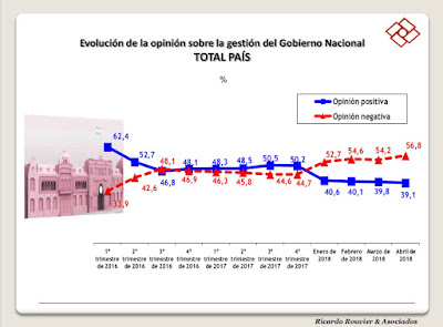 La última de la consultora rouvier