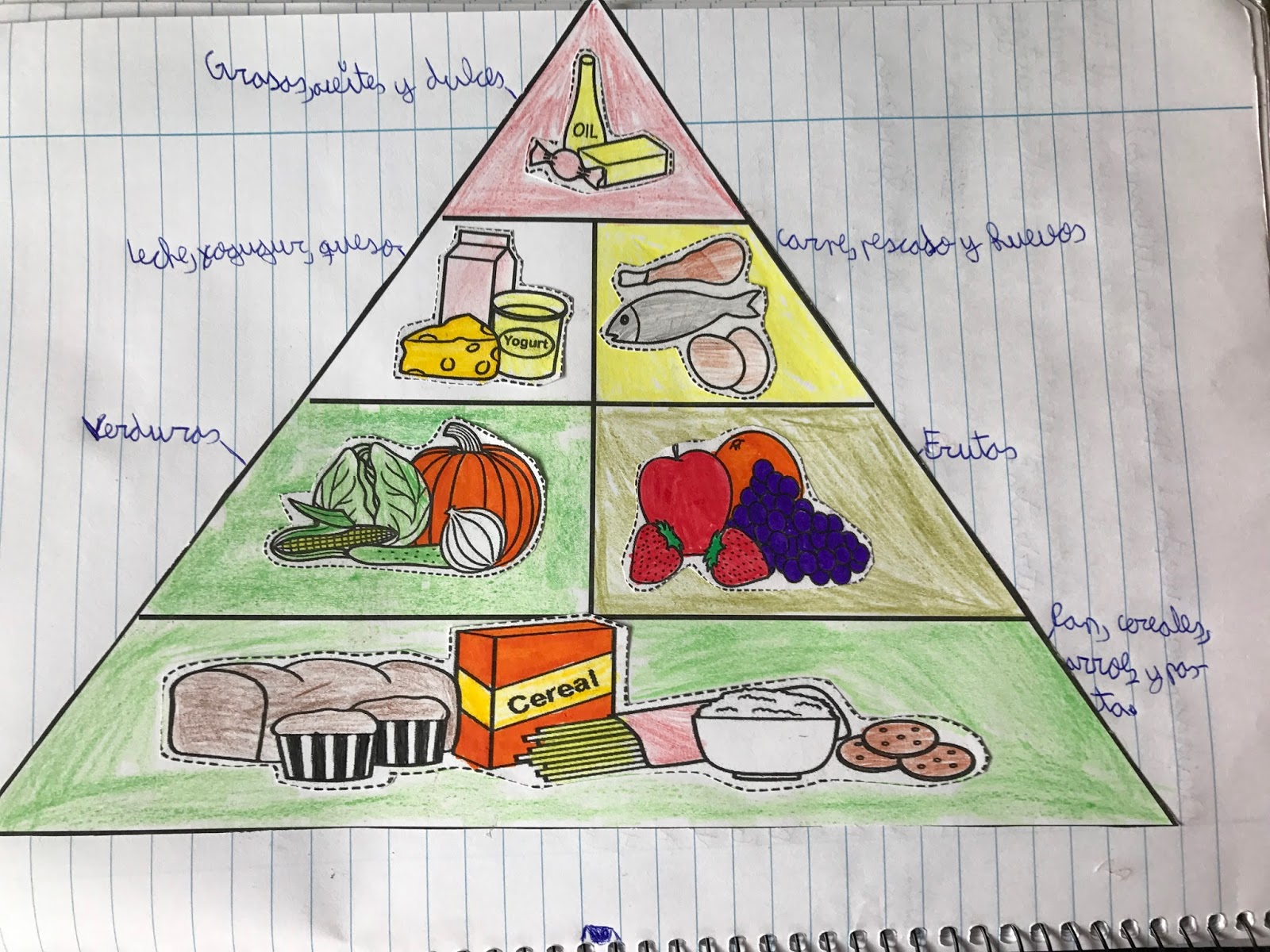 MI CLASE DE PRIMARIA: PIRÁMIDE DE LOS ALIMENTOS