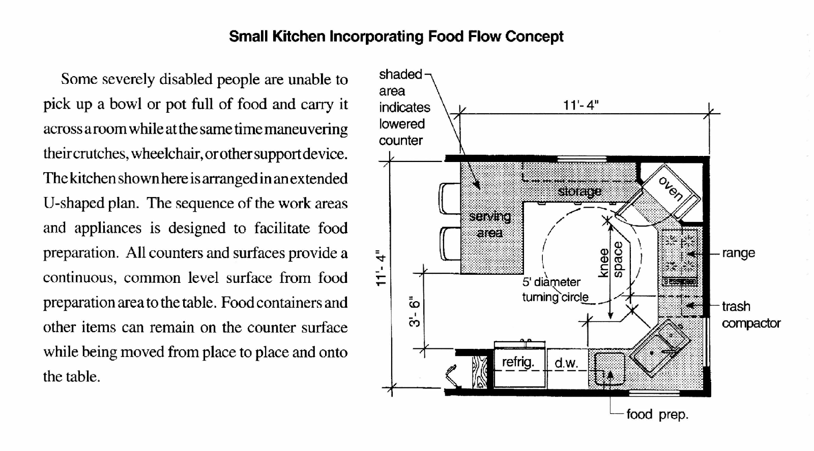 ADA Compliant Kitchen 12 Urban Development Sourcebook