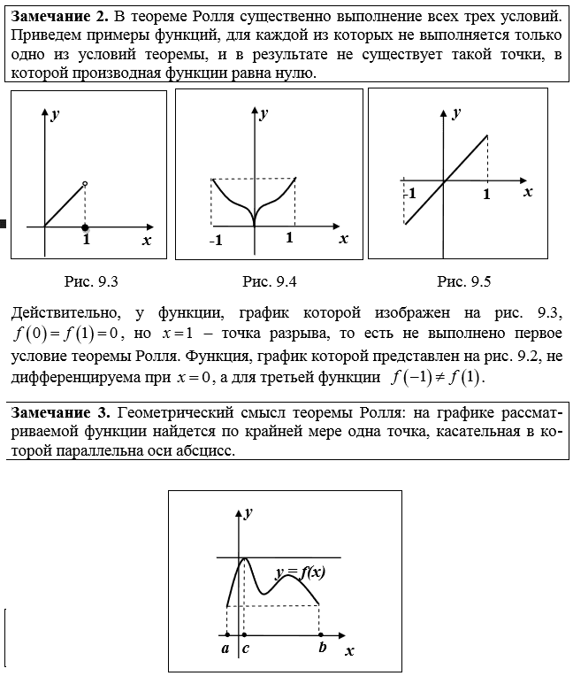 Студент МТУСИ 14) Теоремы Ферма, Ролля, Лангранжа, Коши.