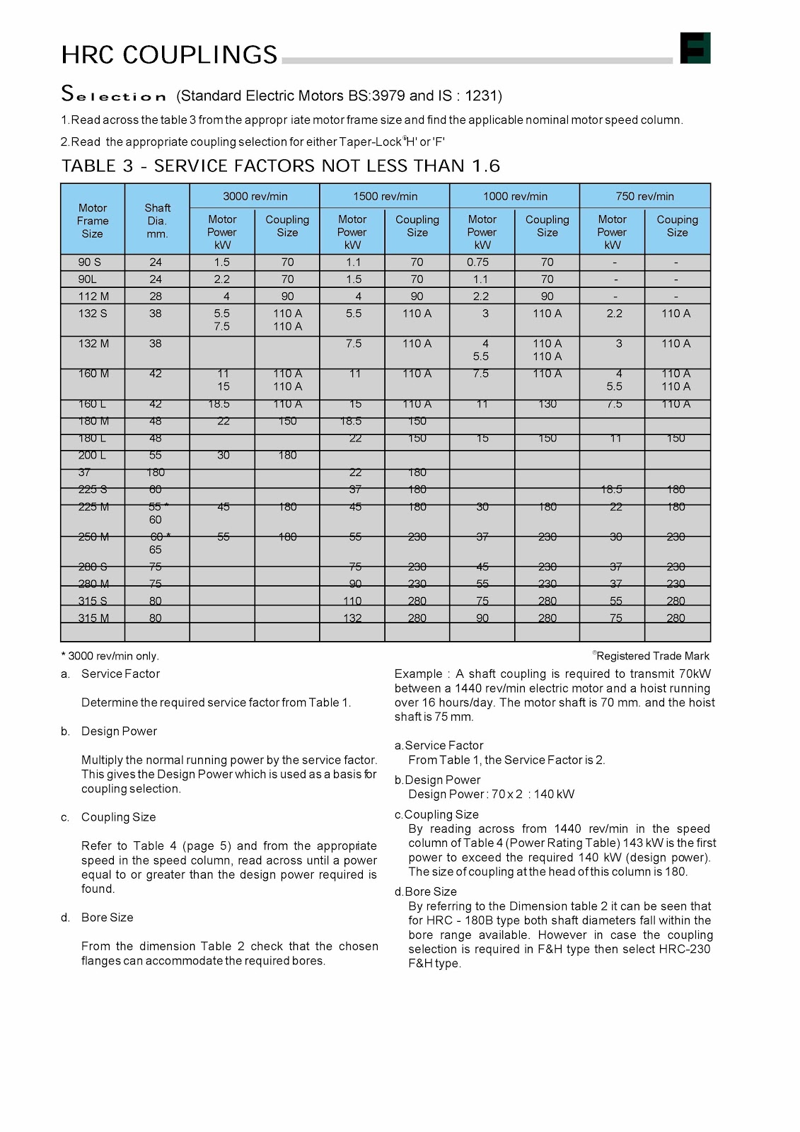 HRC COUPLING MERK FENNER MADE IN GERMANY