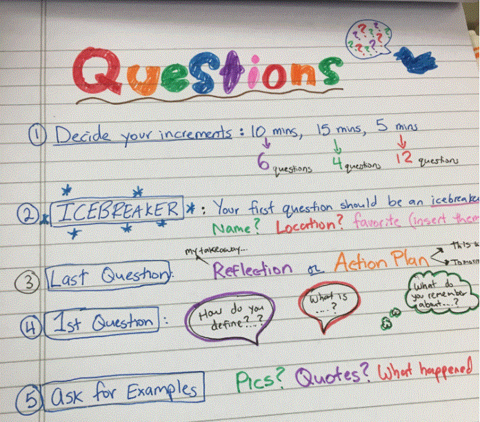 Administrative Lemonade Asking Good Questions