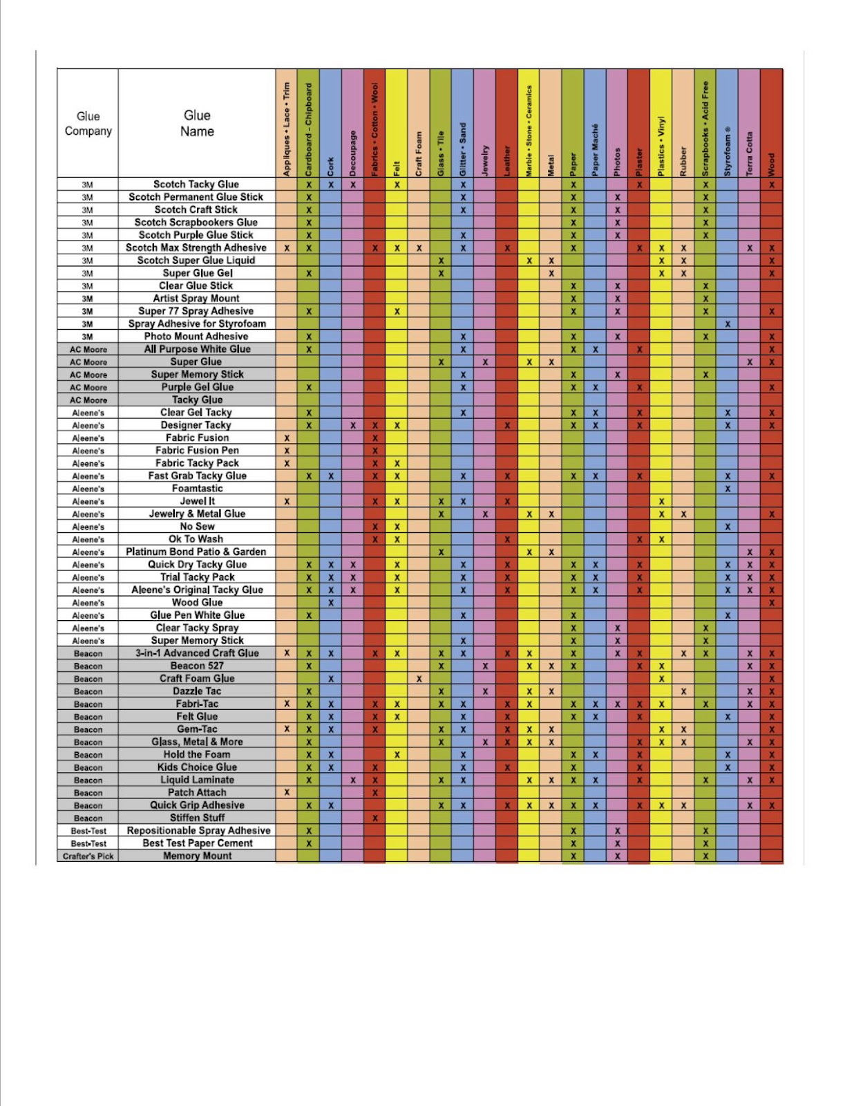 Made By Megan Crafting Glue Chart