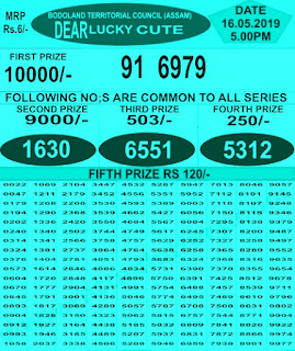 https://www.employmentnewsgov.com/2016/06/bodoland-lottery-results-bodolandlotteries.net.html