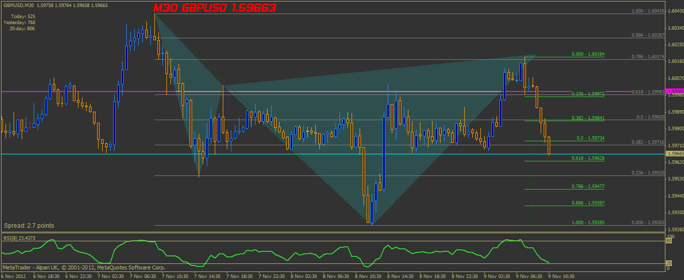 Cypher pattern forex