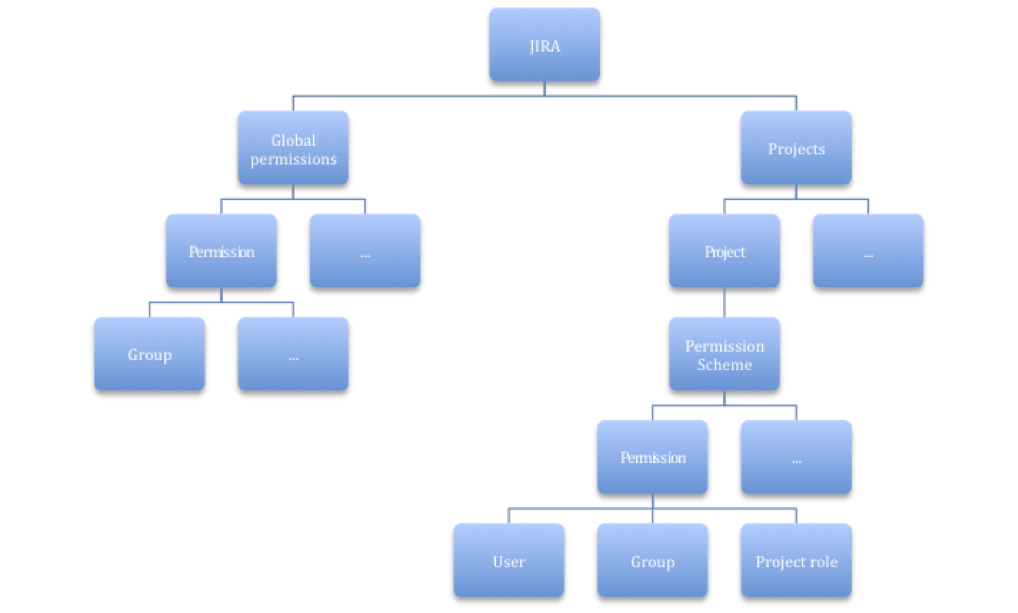 The Grey Blog Atlassian JIRA Configuration Tutorial Overview of JIRA
