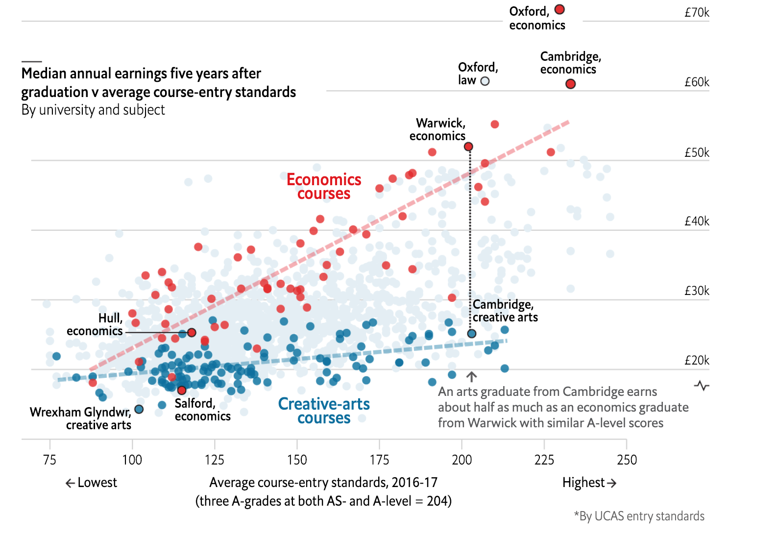 Managerial Econ The opportunity cost of studying art