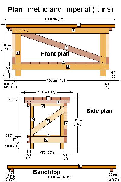 18 Inch Doll Furniture Plans Free : Woodworking Has Never Been This Fun With Woodwork Plans