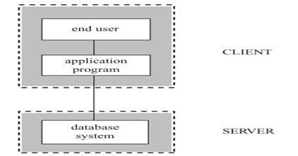 Client Server Architecture - Study Metrials