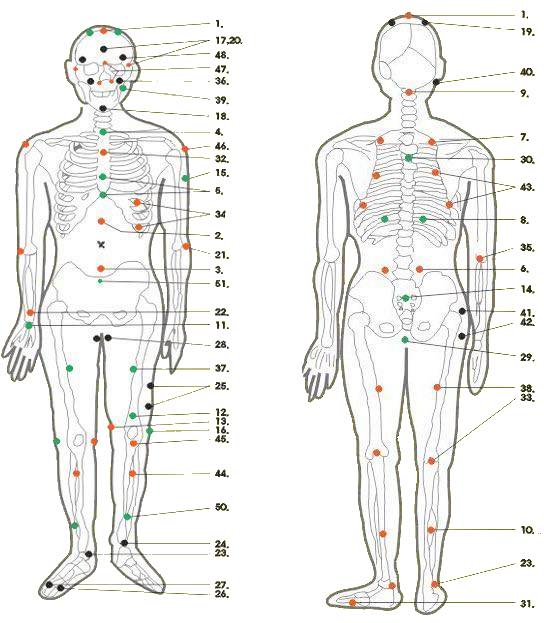 акупрессура точечный массаж акупунктура. где искать точку g. акупунктурные точки на теле человека схема для массажа. точка тань чжун vc-17. болевые точки у человека на теле схема.