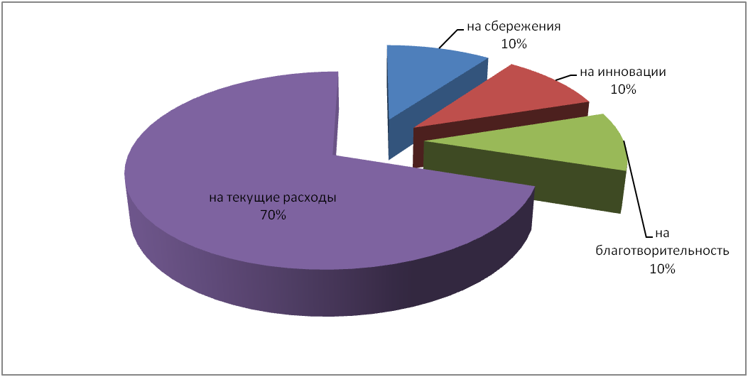 компенсации волонтерам. какие расходы благотворительность. налоговый вычет за благотворительность. типы благотворительных организаций. налоговый вычет на благотворительность физическому лицу.