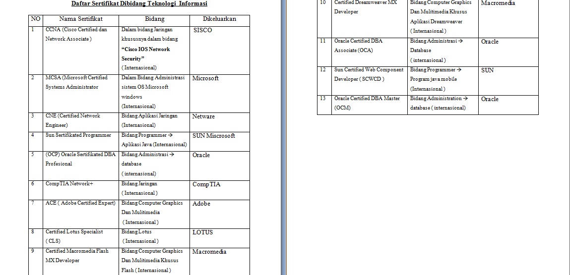 Makna Kata Bola Bola Lampu 15 Watt Dalam Puisi Adalah Melambangkan - KT