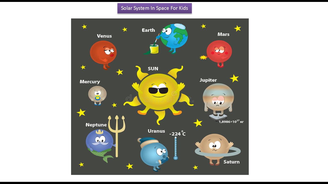 карточки планеты на английском. планеты солнечной системы расположение. плакат космос для детей. Anjuna liquid soul zyce feat. футбол и солнечные панели.